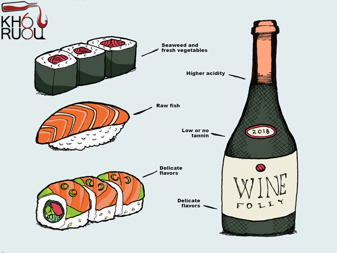 Sushi và rượu vang